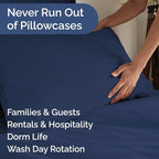 Queen Pillow Cases Set of 10 - Ultra Soft Hotel Quality Pillowcase Covers - Comfy, Cozy & Wrinkle Free - Shrink, Stain and Fade Resistant - Machine Washable Pillow Protectors - 10 Pcs Set - Navy Blue