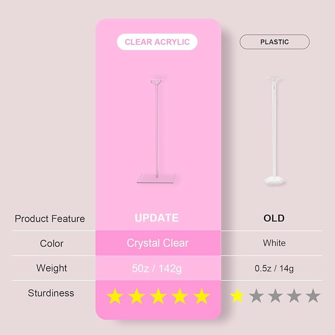 YALLOVE 4-Pack 15.75-Inch Clear Acrylic Balloon Centerpiece Stands | Tabletop - Image 4