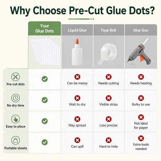 Glue Dots Double Sided 1500 Pcs Clear Removable Adhesive Sticky Dots Tabs | - Image 8