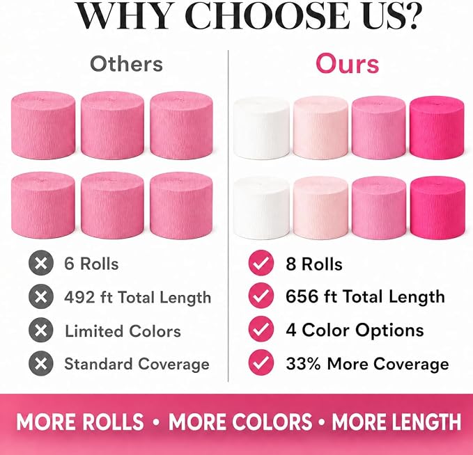 8 Pink Streamers, 656ft Pack of Crepe Paper Bachelorette Party Decorations | - Image 3