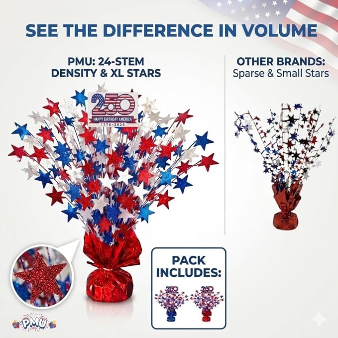 PMU 3 Pcs 250th Anniversary Patriotic Star Metallic Foil Spray Centerpiece Red - Image 7