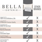 Bella Coterie Luxury Silk Pillowcase for Hair and Skin | 30 Momme | 100% Pure 6A Mulberry Silk | Super Soft | Perfectly Plush [Standard, Navy]