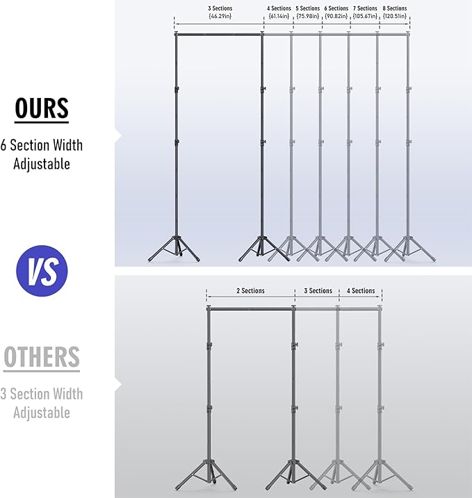 Backdrop Stand Kit - Image 2