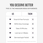 Madison Reed Root Perfection Permanent Root Touch Up, Dark Brown 5N Calabria, 10 Minutes for 100% Gray Root Coverage, Ammonia-Free Hair Dye, Two Applications