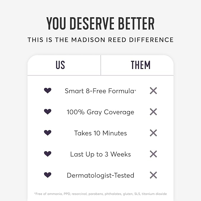 Madison Reed Root Perfection Permanent Root Touch Up, Darkest Brown 4N Spoleto, 10 Minutes for 100% Gray Root Coverage, Ammonia-Free Hair Dye, Two Applications