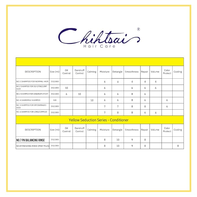Chihtsai No 7 pH Balancing Shampoo 34 Oz