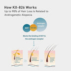 0.9% KX-826 KINTOR Hair Growth Spray,Strengthen Hair Nourish Hair follicles,Hair Care Products for Sparse Hair and Oily Hair Men&Women,60ml,Pro