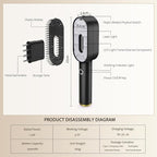Laser Therapy Hair Growth Comb - Handheld Growth Comb, Promote Growth - HAIR COMB