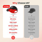 CAYAMA Red Light Therapy Cap, Laser Hair Growth Cap Red Light Therapy for Hair Growth – 528-LEDs