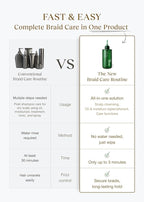 Scalp Cleansing Toner with Apple Cider Vinegar for Braiding Hair, No-Rinse Moisturizing Scalp Exfoliator, 6.76 Fl Oz