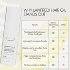 Hair Booster Vitamin Oil for Hair Growth – 30 Day Supply – Cottonseed, Wheat & Sunflower Oils – Hair Treatment Oil for Smooth, Shiny Hair