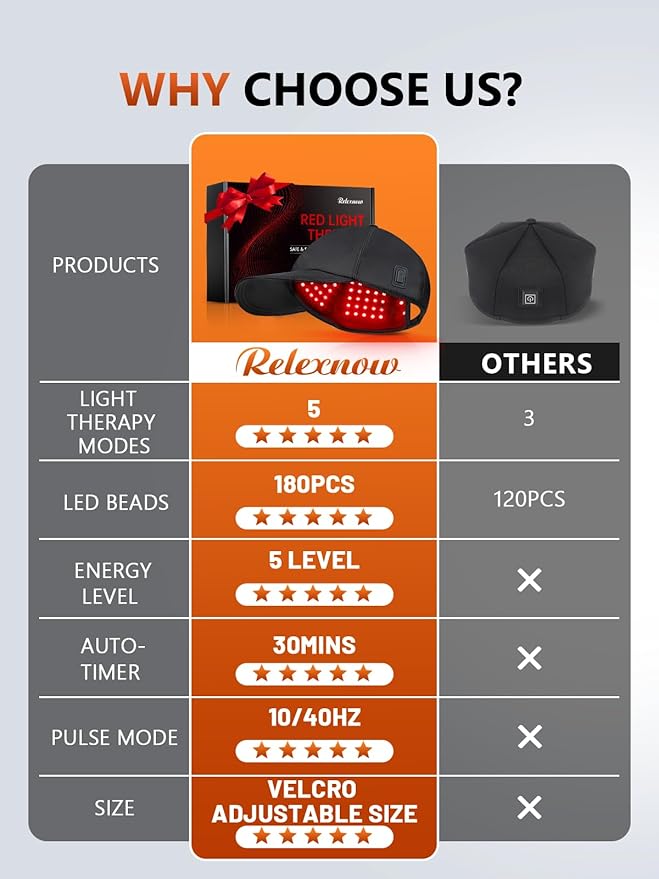 Red Light Therapy Cap for Hair Growth, Infrared Red Light Therapy Hat for Men & Women Thinning Hair Regrowth with 660nm 850nm 940nm Wavelengths, Includes Timer & Controller