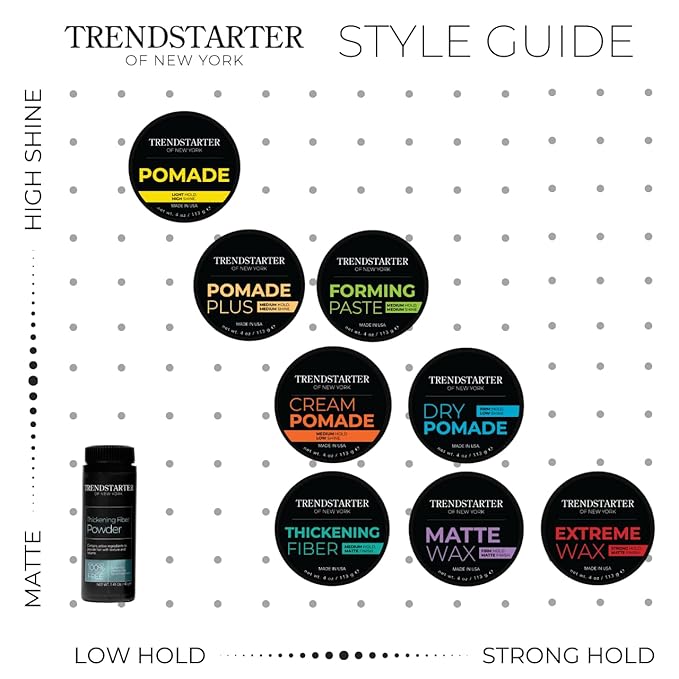 TRENDSTARTER - FORMING PASTE 2oz Travel Size with Free Matte Wax (0.25oz) & Forming Paste (0.25oz) Samples - Gift Box Included - Pomade Gift Set