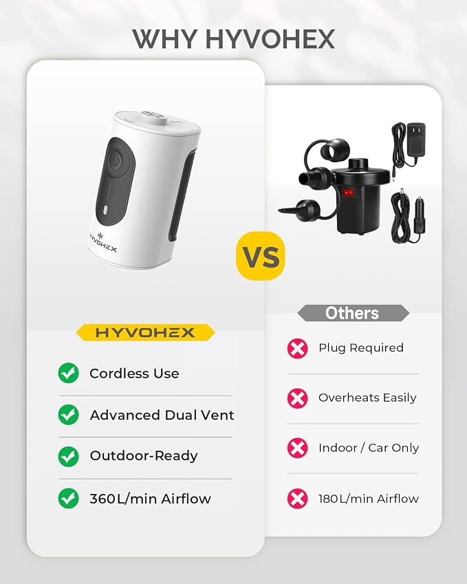 Portable Air Pump for Inflatables, 4000mAh Ultra Fast Air Mattress Pump - Image 8