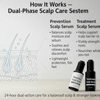 Hair Serum Bundle – The Prevention Formula + The Treatment Formula, Strengthens Roots & Revitalizes Scalp for Fuller, Healthier-Looking Hair