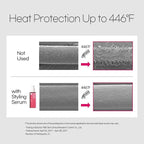 Mise En Scene Perfect Serum Styling - Heat Damage Protection Oil for All Hair Types | Holding Bounce & Heat Protectant | Hair Essence for Long Lasting Curl | Argan Oil | Powdery Scent. 2.70 Fl. Oz.