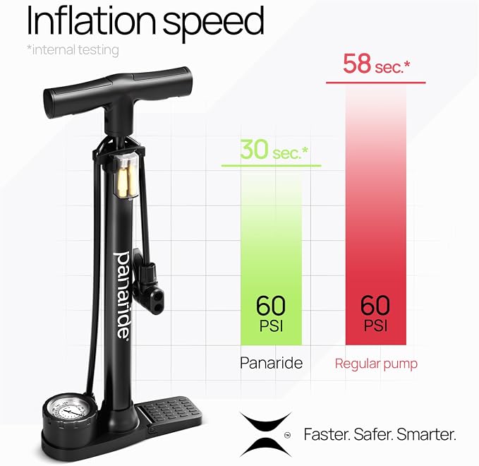 Bike Pump Floor, Advanced Bike Tire Inflator, Bicycle Hand Air Pump - Image 8