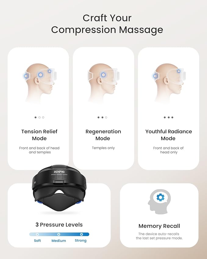 RENPHO Eyeris Masc Head & Eye Massager, FSA Eligible HSA, Christmas Gifts for Women Men, Headache Massager for Forehead, Occiput and Temple, Heated Face Mask with Heat, Massager Scalp Stress Relax
