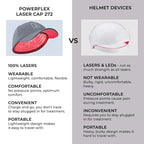 Hairmax PowerFlex 272 Laser Cap - (FDA Cleared) Thinning Hair Loss Solution for Men & Women - Flexible Cordless Design With 7 Minute Treatment Time - Red Light Therapy to Stimulate Hair Growth
