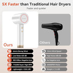 High Speed Hair Dryer - Ionic Hair Dryer for Women with brushless Motor, Fast Drying, Low Noise, Blow Dryer, with Magnetic Nozzle, Suitable for Home, Travel and Salon use(White)