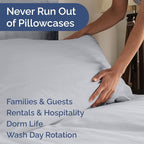 Queen Pillow Cases Set of 8 - Ultra Soft Hotel Quality Pillowcase Covers - Comfy, Cozy & Wrinkle Free - Shrink, Stain & Fade Resistant - Machine Washable Pillow Protectors - 8 Piece Set - Steel Blue
