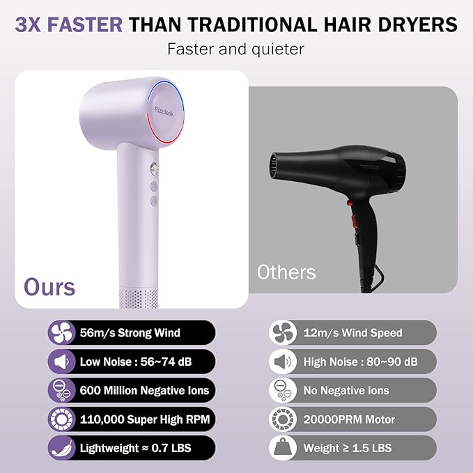Hair dryers for Women,Blow Dryer Low Noise,Ionic Technology, High-Speed Negative ion Hair Dryer (Purple)