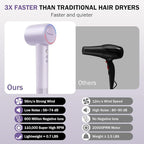 Hair dryers for Women,Blow Dryer Low Noise,Ionic Technology, High-Speed Negative ion Hair Dryer (Purple)