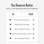 Madison Reed Radiant Hair Color Kit - 6RR Medium Vibrant Cayenne Red (Savona Scarlet) Vivid Color Permanent Hair Dye, PPD-Free & Ammonia-Free, 2 Pack