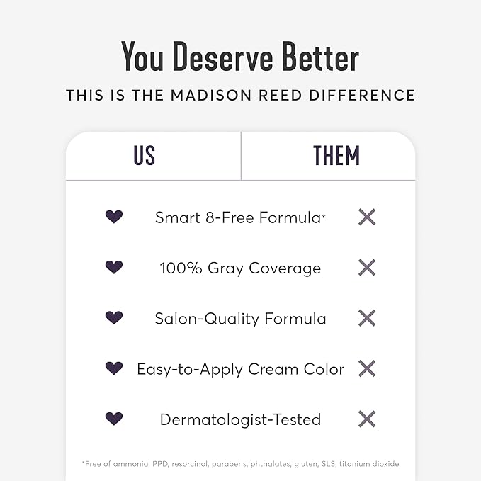Madison Reed Radiant Hair Color Kit - 5NA Dark Ash Brown with Cool Smoky Undertones (Torino Brown), Dimensional Gray Hair Blending Permanent Hair Dye, PPD-Free & Ammonia-Free, 2 Pack