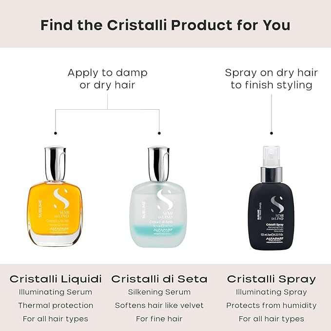 Alfaparf Milano Semi di Lino Sublime Cristalli Liquidi Hair Oil with Heat Protection - Smoothing Hair Serum with Frizz Control - Hair Shine Serum with Vitamin E & Color Fix Complex (0.51 Fl Oz)