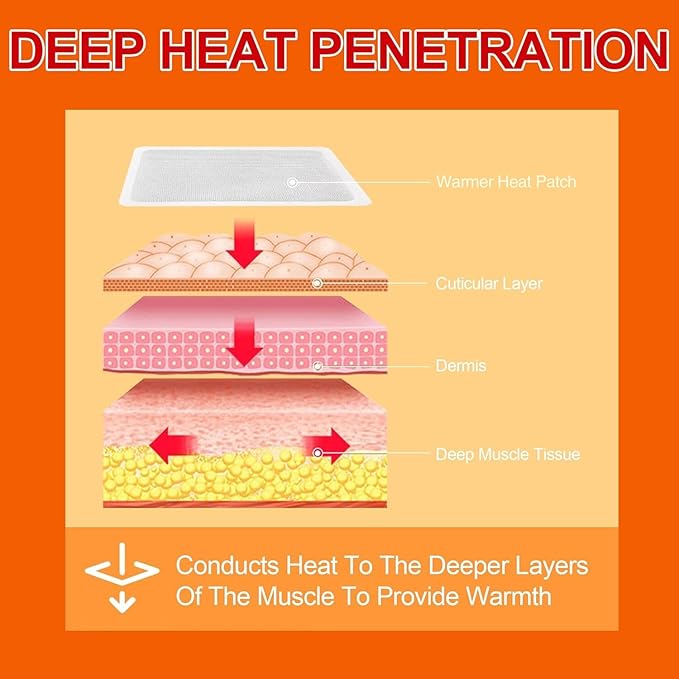 Body Warmers Heat Patches, Adhesive Heating Patches Disposable, Portable Instant Hot Packs Lasting up to 10 Hours, Travel Size Heat Pads on Cruise- 20 Packs