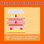 Body Warmers Heat Patches, Adhesive Heating Patches Disposable, Portable Instant Hot Packs Lasting up to 10 Hours, Travel Size Heat Pads on Cruise- 60 Packs