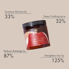 As I Am Twist Defining Cream Red, 16 Ounce