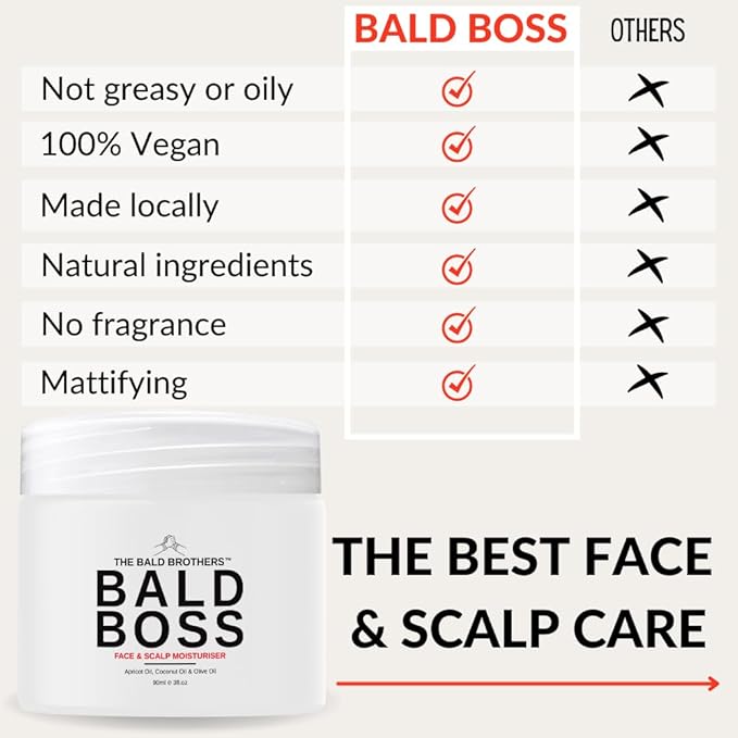 Bald Brothers Daily Bald Head Care with Apricot Seed Oil | Mattifying, vegan, no grease | Bald Boss everyday Face & Head Moisturizer | No Fragrance