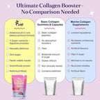 Fuel Multi Collagen Peptides Powder – 20g Hydrolyzed Collagen I, II, III, V & X for Hair, Skin, Nails & Joint Support – Better Absorption – Keto & Gluten Free, Mixed Berry, 9.59oz