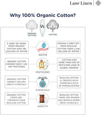 Lane Linen 100% Organic Cotton King Size Pillow Cases Set of 2 (20''x36'') Pillow Cases King Size Certified Organic Cotton Pillowcases Set of 2 Navy Blue