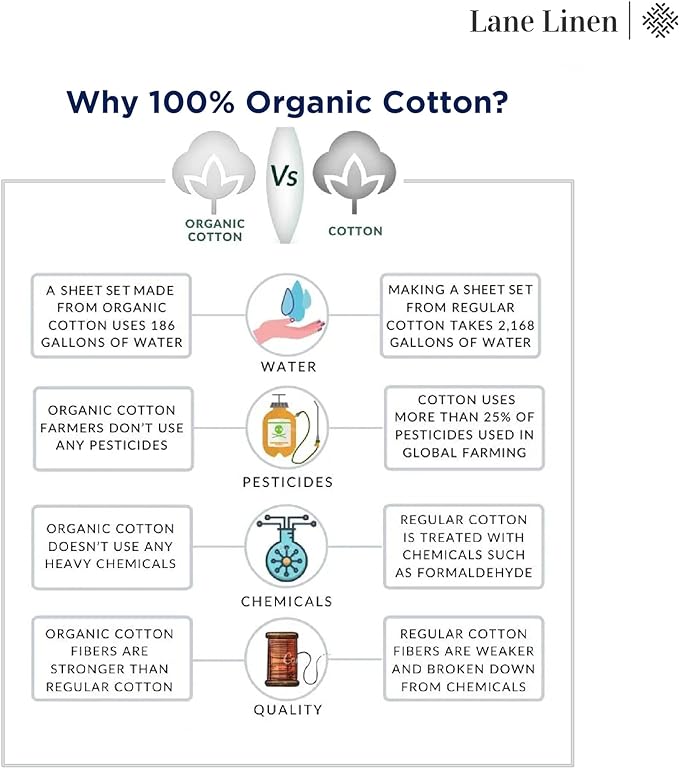 Lane Linen 100% Organic Cotton King Size Pillow Cases Set of 2 (20''x36'') Pillow Cases King Size Certified Organic Cotton Pillowcases Set of 2 Navy Blue
