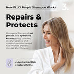 Purple Shampoo for Blonde Hair Women & Men – Blonde & Silver Hair Toning – Sulfate-Free Anti-Brass Purple Shampoo for Blondes, Highlights & Color-Treated Strands – 17oz