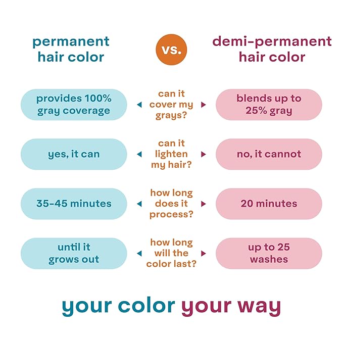 Madison Reed colorwonder Demi-Permanent Hair Color, Effortless At-Home Hair Dye, Ammonia-Free, Cruelty-Free, Brunette Bombshell (6N Medium Brown), Pack of 2