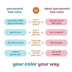 Madison Reed colorwonder Demi-Permanent Hair Color, Effortless At-Home Hair Dye, Ammonia-Free, Cruelty-Free, Brunette Bombshell (6N Medium Brown), Pack of 1