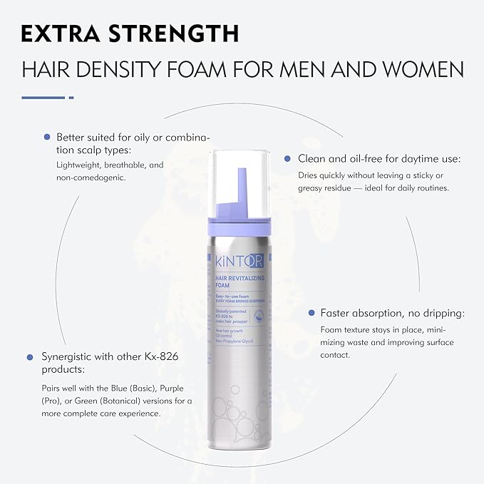 KINTOR 0.9% KX-826 DHT Blocker for Men & Women Hair Growth,Hair Growth Products Foam 120ml Pro