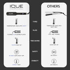 iQUE Flat Iron Hair Straightener & Curler 2-in-1 | Titanium Plates with Ionic Function | Heats in 2 Sec | Adjustable Temp up to 480°F | LCD Display | Dual Styling Tool | Dual Voltage 100-240V | 1.75"