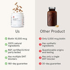 iRestore Hair Growth Supplement - Hair Loss Vitamins for Women and Men - Biotin Multivitamins & DHT Blocker to Reduce Hair Thinning - Hair Regrowth Pills - 30 Days Supply 90 Count (Pack of 1)