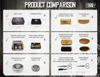Viking Revolution - Ultimate Beard Kit - Beard Grooming Kit with Beard Brush, Beard Comb, Beard Balm, Beard Oil, Beard & Moustache Scissors - Gifts for Men