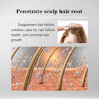 5% Minoxidil Hair Liquid for Men & Women, 2 x 3ml, with Ginseng & Ginger Root Extract - Hair Growth Supporting Treatment for Thinning Hair, Scalp Care Serum to Help Reduce Hair Loss Appearance