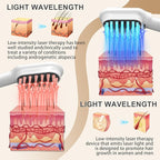 Laser Hair Growth Comb