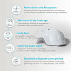 Theradome EVO Laser Hair Growth Helmet LH40 – 100% Laser, No Ineffective LEDs – FDA-Cleared Red Light Therapy for Hair Regrowth 4x Week – Made in the USA