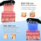 Laser Hair Growth Comb, Handheld Hair Growth Comb - Hair Comb