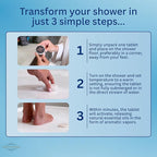 Shower Steamers 6 Pack - Aromatherapy Shower Bombs for Stress Relief - Spa Self Care Gift Set, Holiday Stocking Stuffers for Women & Men - Eucalyptus & Mint