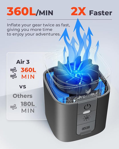ETENWOLF AIR 3 Air Pump for Inflatables - Image 3
